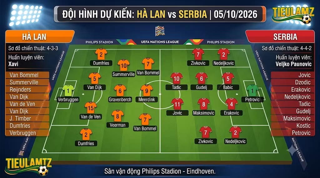 Đội hình ra sân dự kiến trận Hà Lan vs Serbia tại UEFA Nations League