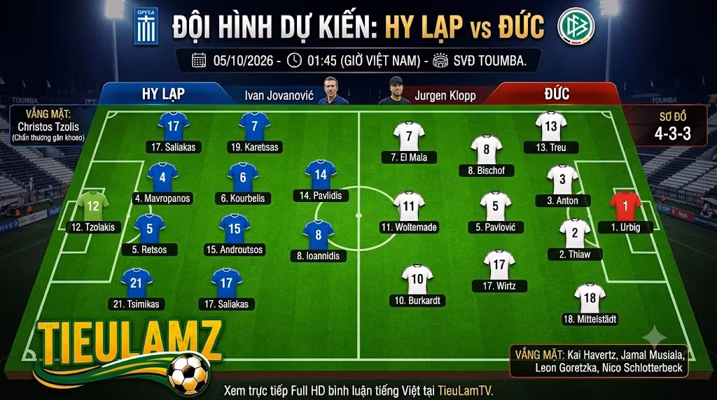 Sơ đồ chiến thuật 4-4-2 của Hy Lạp và 4-3-3 của Đức cùng đội hình dự kiến ra sân trận đấu vòng 4 Nations League.
