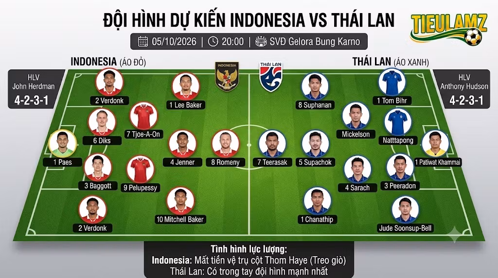 Sơ đồ đội hình dự kiến ra sân trận chung kết giữa Indonesia vs Thái Lan lúc 20h00 ngày 5/10.