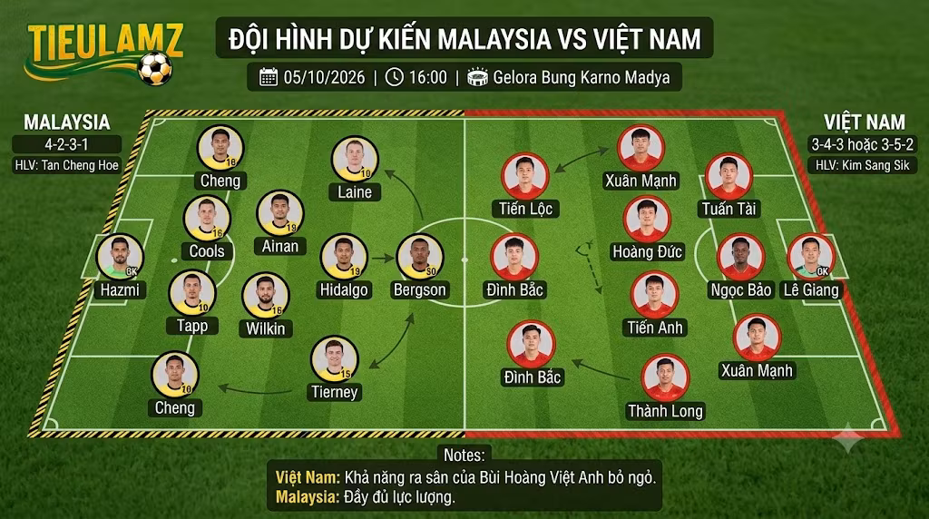 Sơ đồ đội hình dự kiến ra sân trận đấu giữa Malaysia vs Việt Nam lúc 16h00 ngày 5/10.